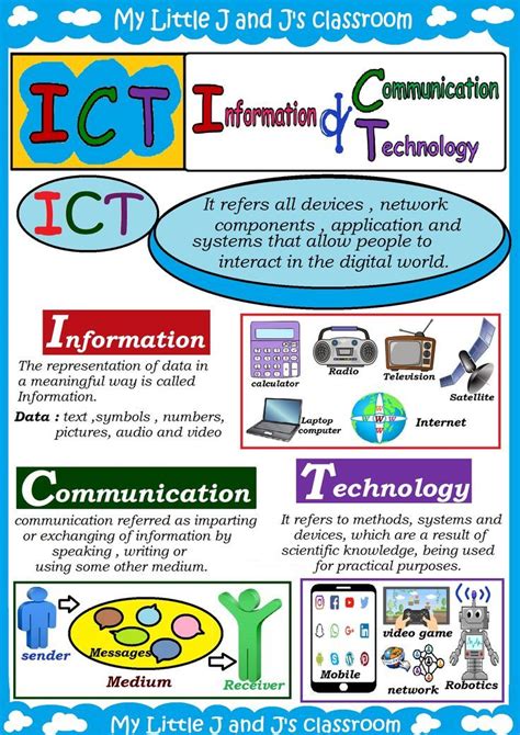 ict what is|ict meaning in computer.
